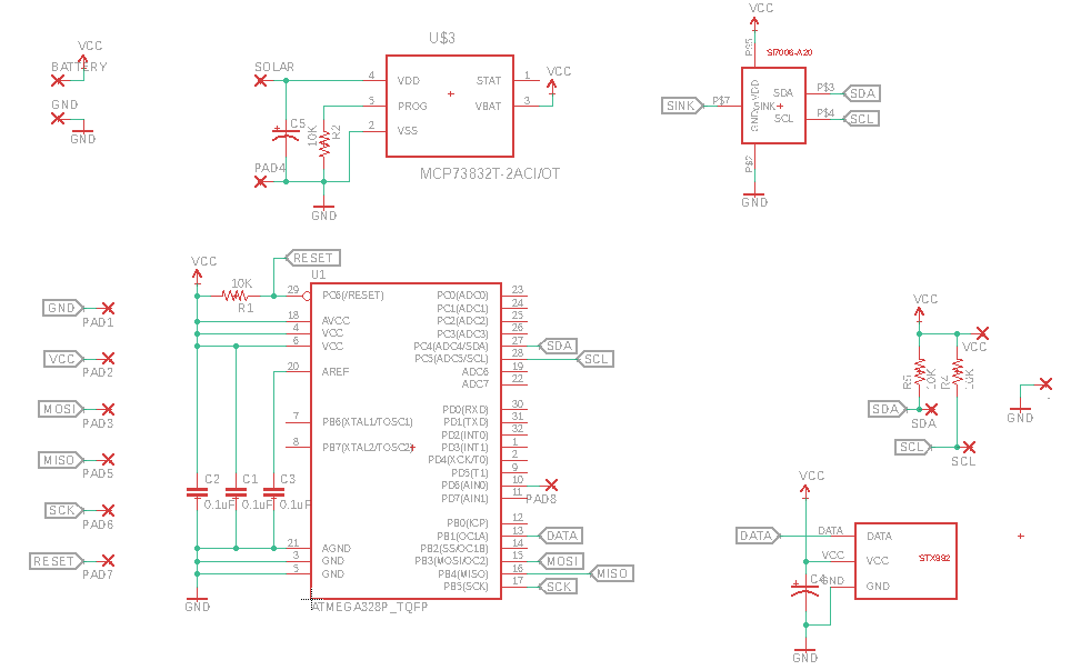 Solar Powered Ground Sensor System